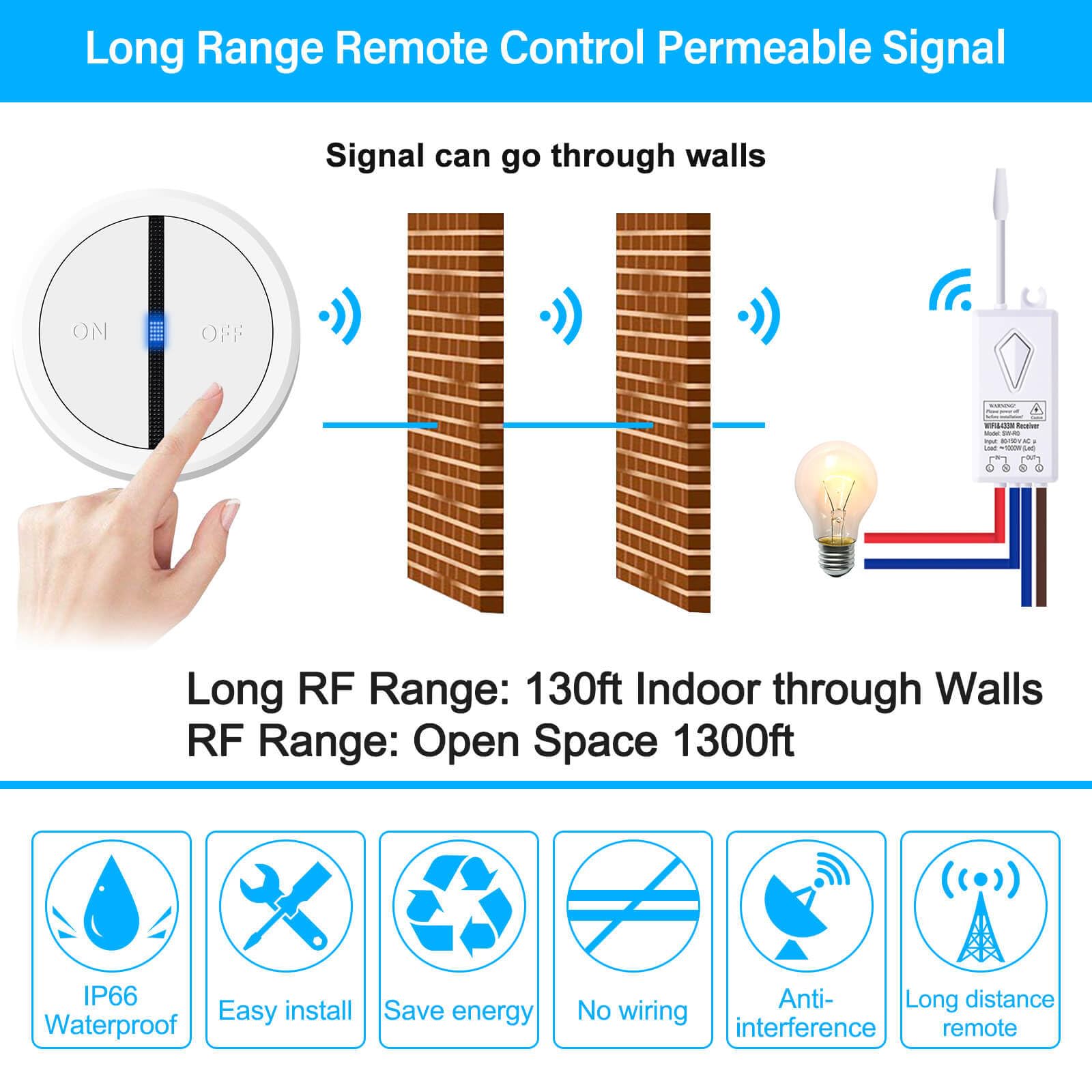 Funk Lichtschalter,NineLeaf 2PK Fernbedienung Wandschalter mit LED-Anzeige,ohne Verkabelung wandmontierbar,IP66 wasserdicht für innen und außen,Haushalt und Büro,weiß