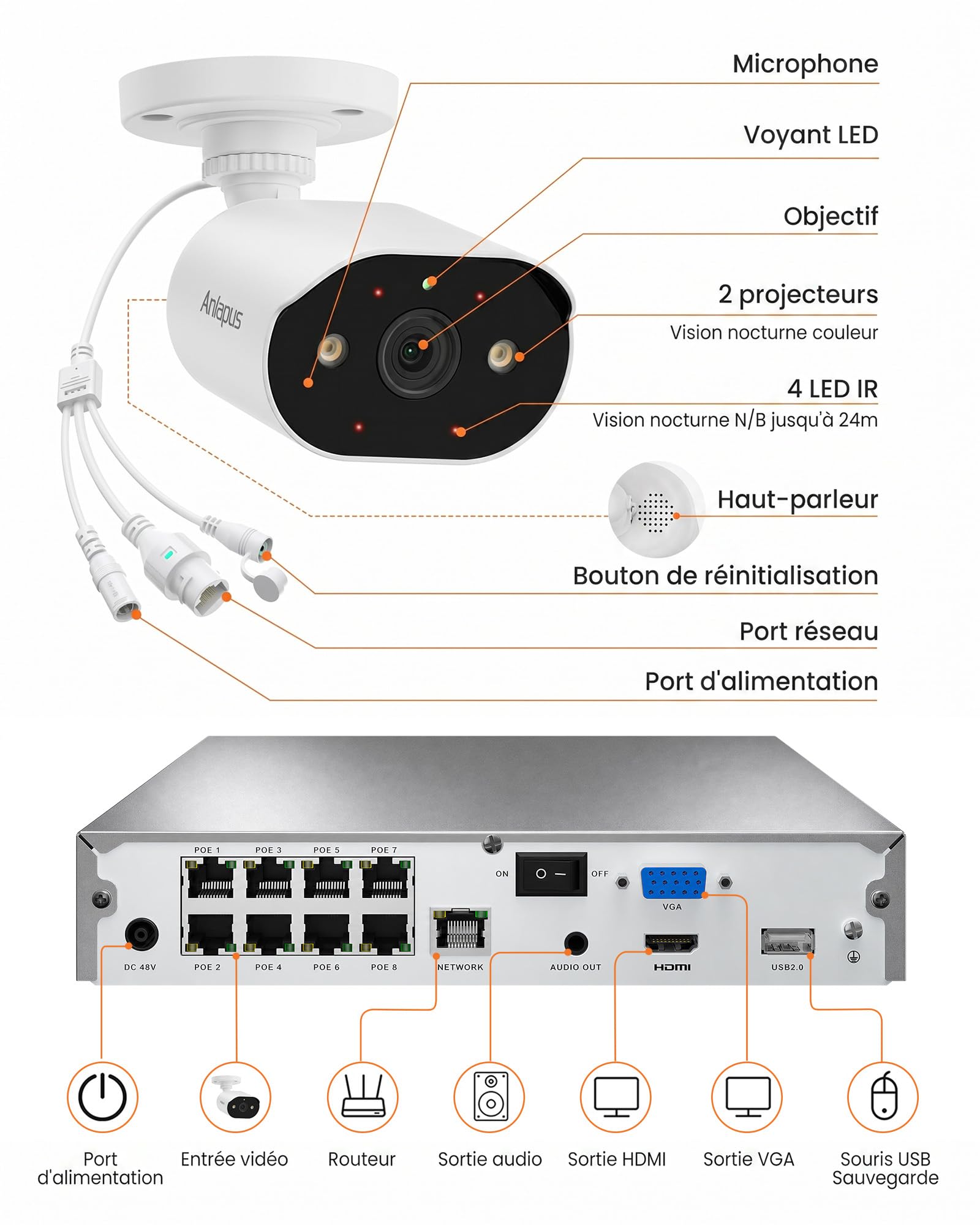 Anlapus Kit de caméras de surveillance PoE 3 MP d'extérieur avec disque dur de 500 Go, système vidéo NVR 8 CH 5 MP, 4 caméras d'extérieur 1296P, détection de personnes et de véhicules, vision nocturne | Détection IA des Personne, Vision Nocturne et Alarme