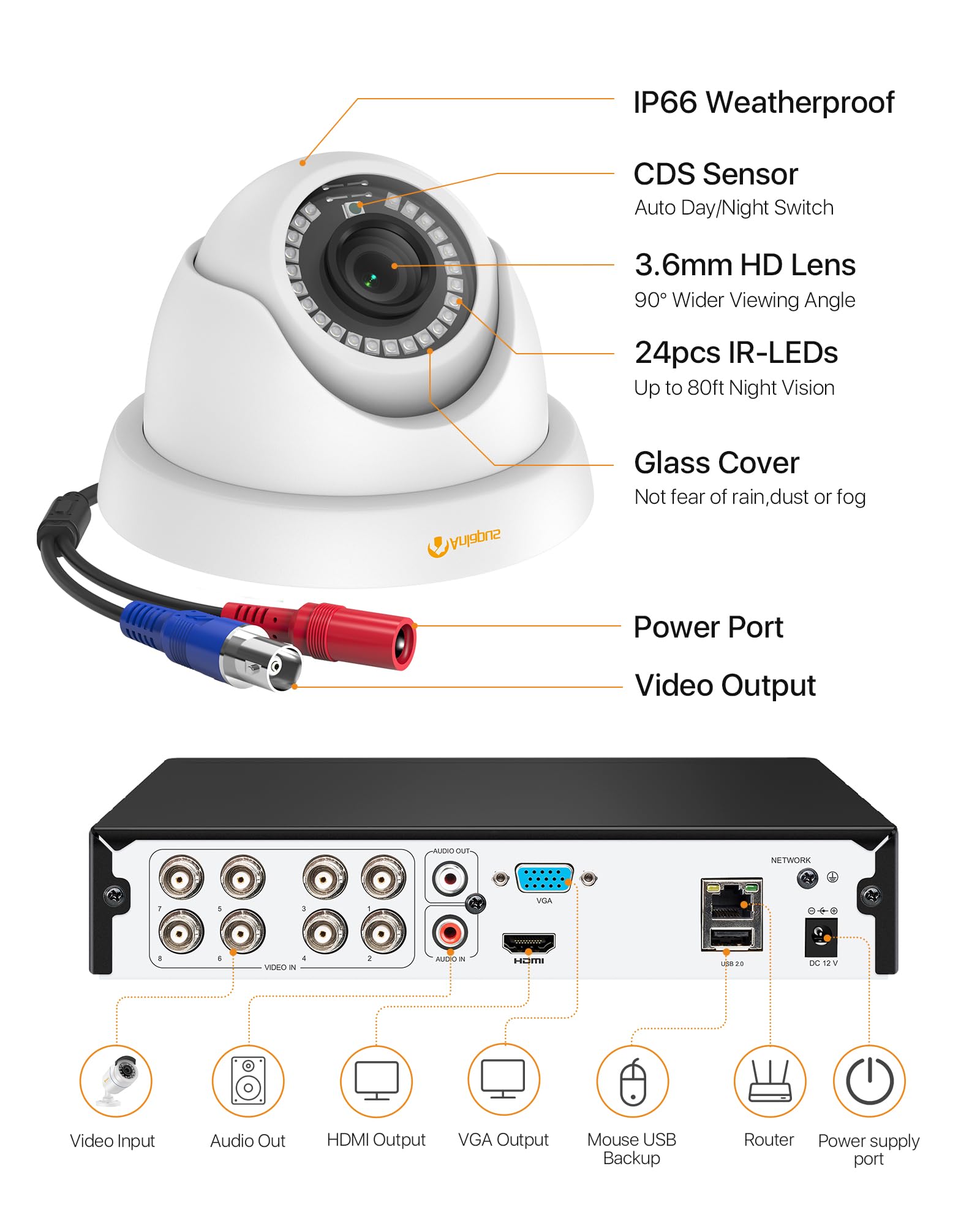 Anlapus H.265+ Kit Videorveglianza Esterna 2MP FHD 1080P, DVR 8CH 500GB, Rilevamento IA Persone & Veicoli, Avviso Istantaneo & APP Gratuito, Sorveglianza Domestica 24/7, Telecamera Cupola Bianca