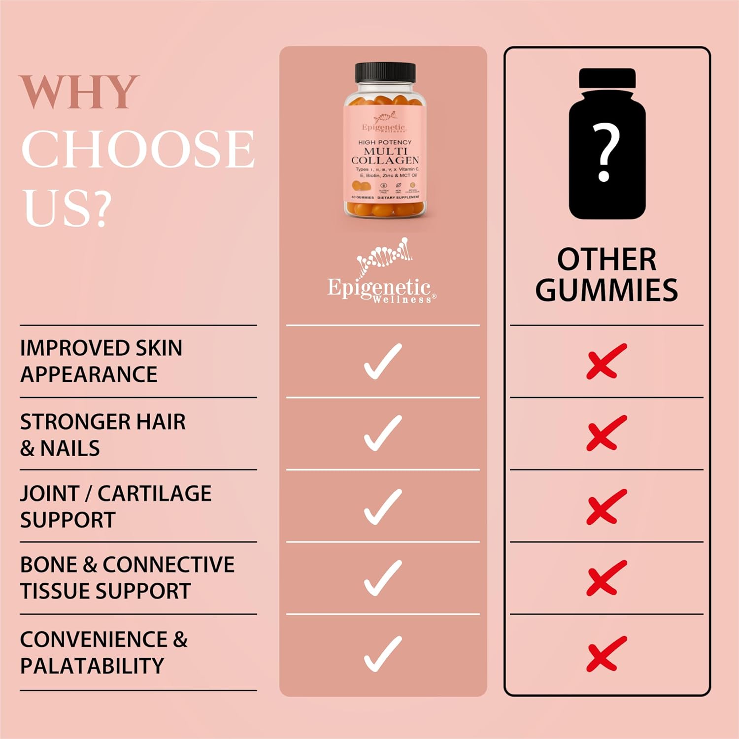 High Potency Multi Collagen Gummies with Types I II III V X Plus Vitamin C, E Biotin and Zinc for Skin Elasticity Joint Support Hair Nail Health and Daily Wellness Collagen Supplement