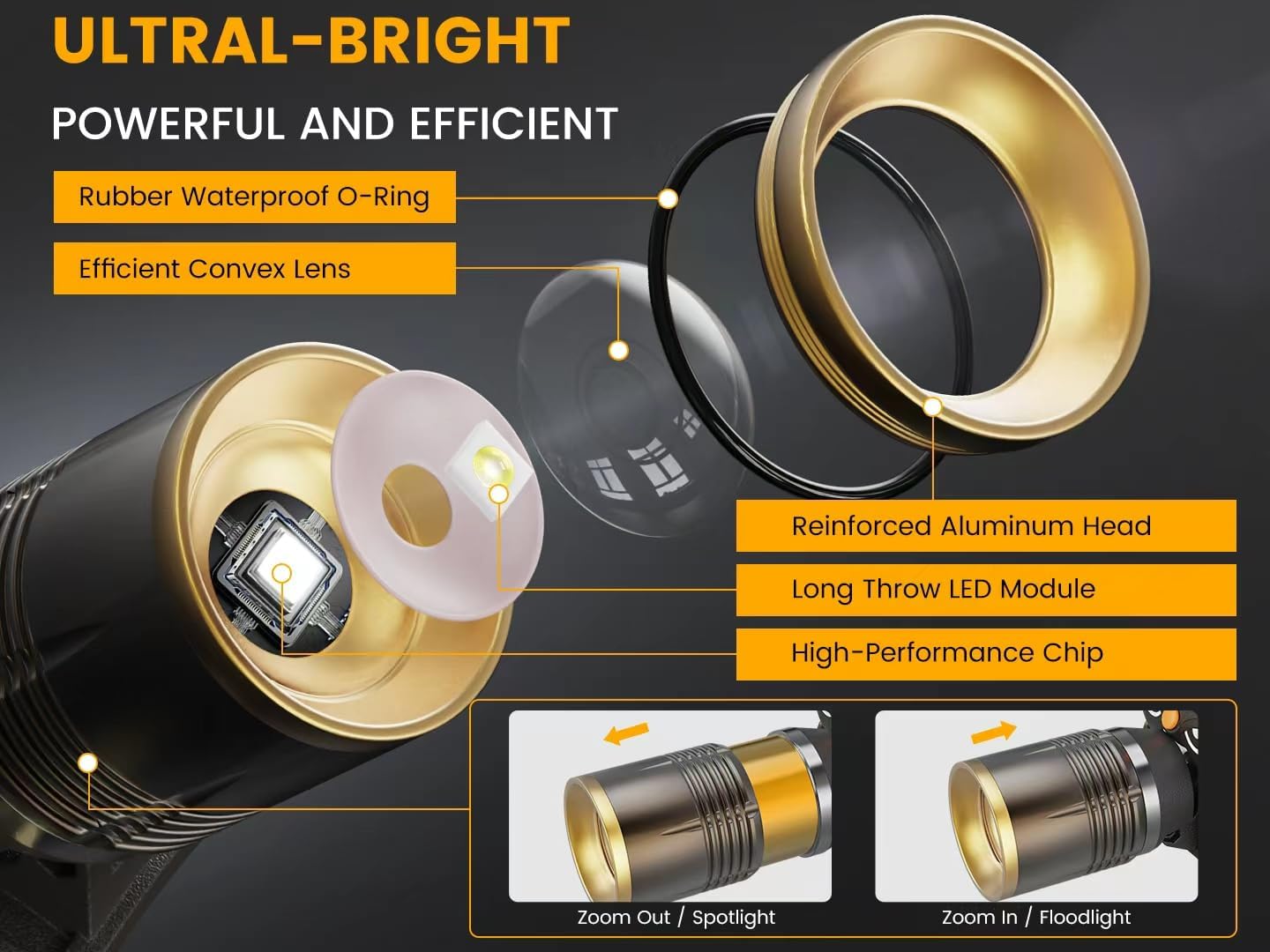Rechargeable Headlamp Super Bright, 24000 mAh High Lumen Zoomable/Spotlight Floodlight, Head Lamp Light for Search Rescue, Construction Work, Outdoor use, Emergencies, USB-C and More