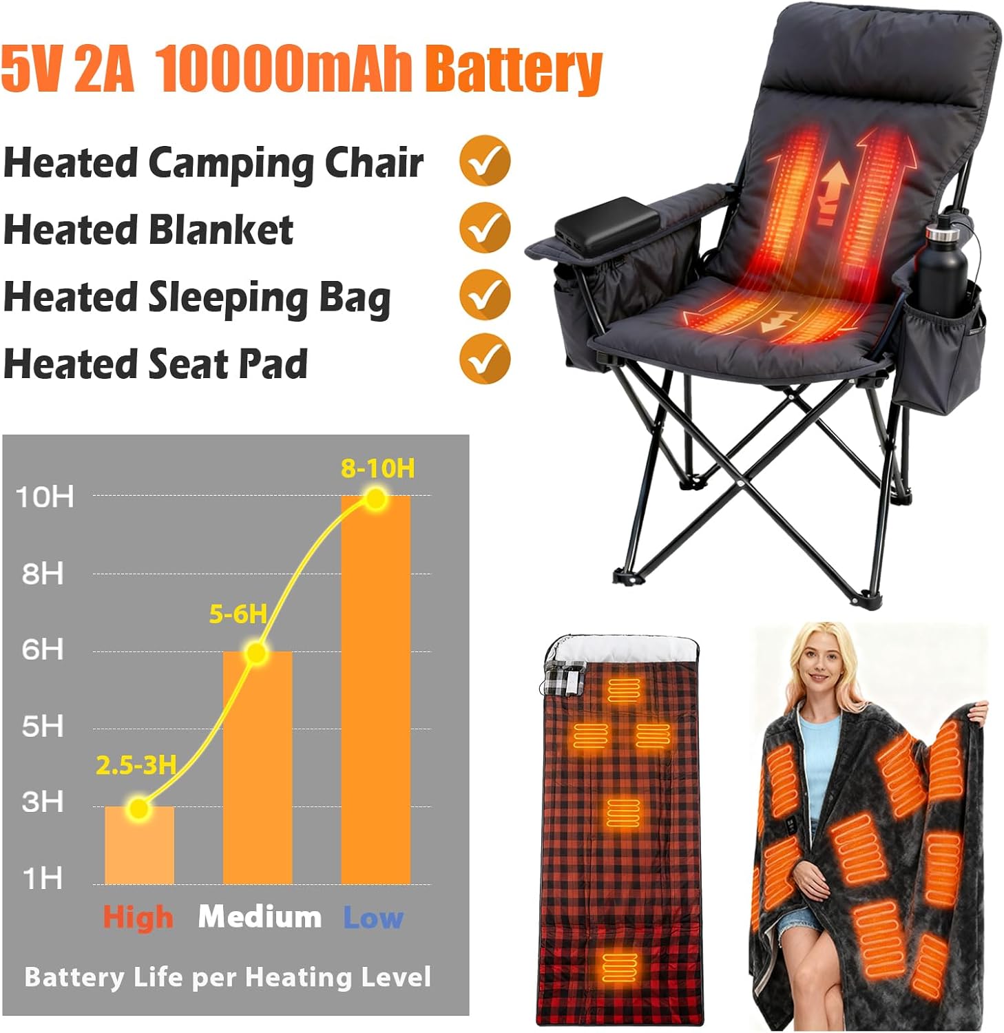 5V2A 10000mAh Battery Pack for Electric Heated Camping Chair, Heated Blanket, Heated Hunting Seat Pad, Heated Sleeping Bag USB Power Bank for Camping Work Battery Pack - Image 3