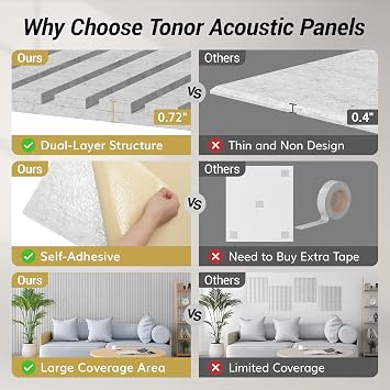 TONOR Dual-Layer Thickened Acoustic Wall Panels-4 Pack 47.2x23.6x0.72