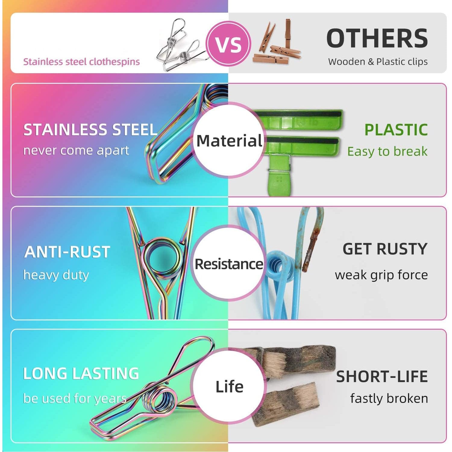 Maeoni Stainless Steel Multipurpose Sturdy Clothes Hanging Clips 4
