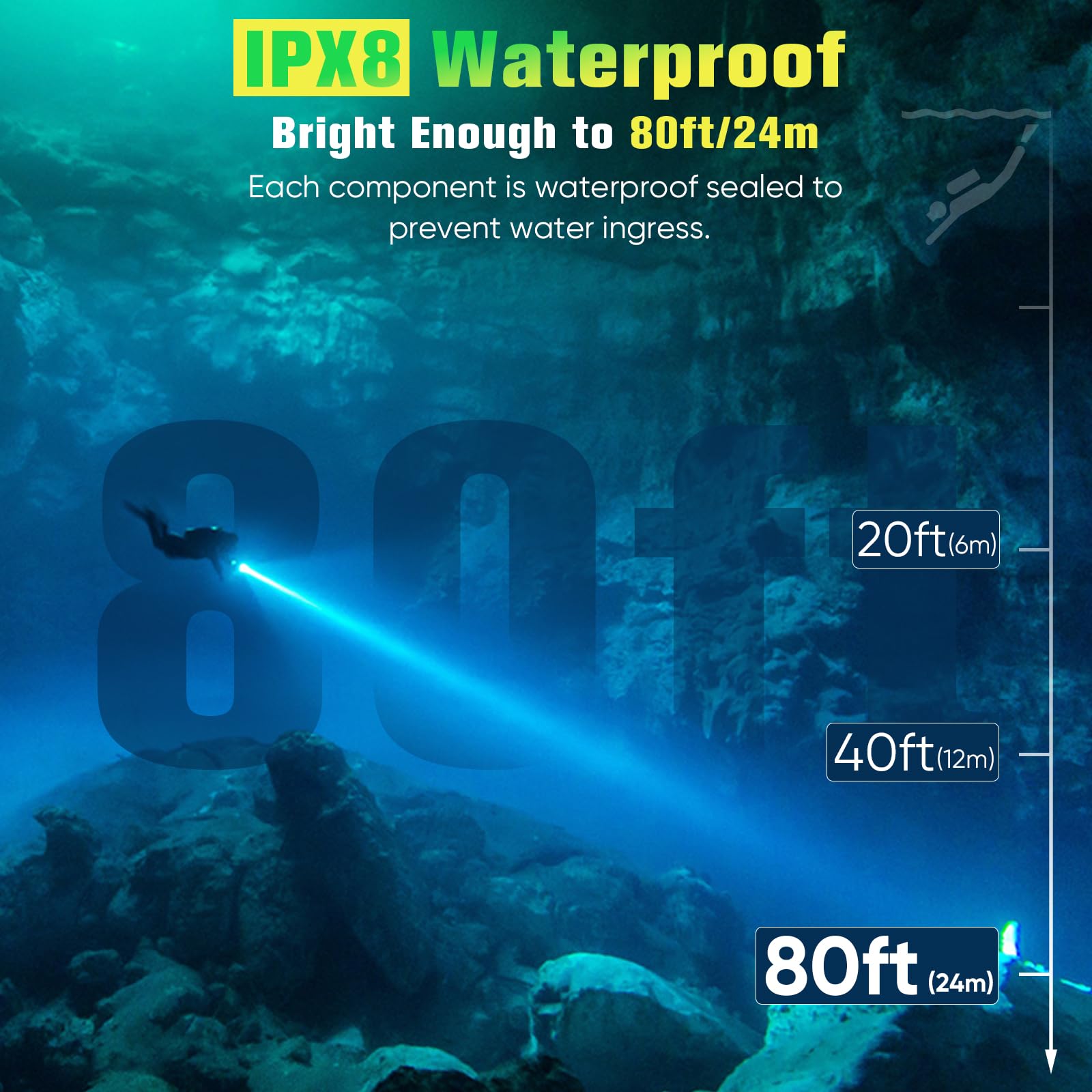 NAKCNM Tauchlampe 2 Stück, IPX8 Wasserdicht Wiederaufladbar Taucherlampe LED mit 3 Modi, 1200 Lumen Batteriebetrieben Unterwasser Taschenlampe Taucherleuchte zum Tauchen, Schnorcheln, Angeln