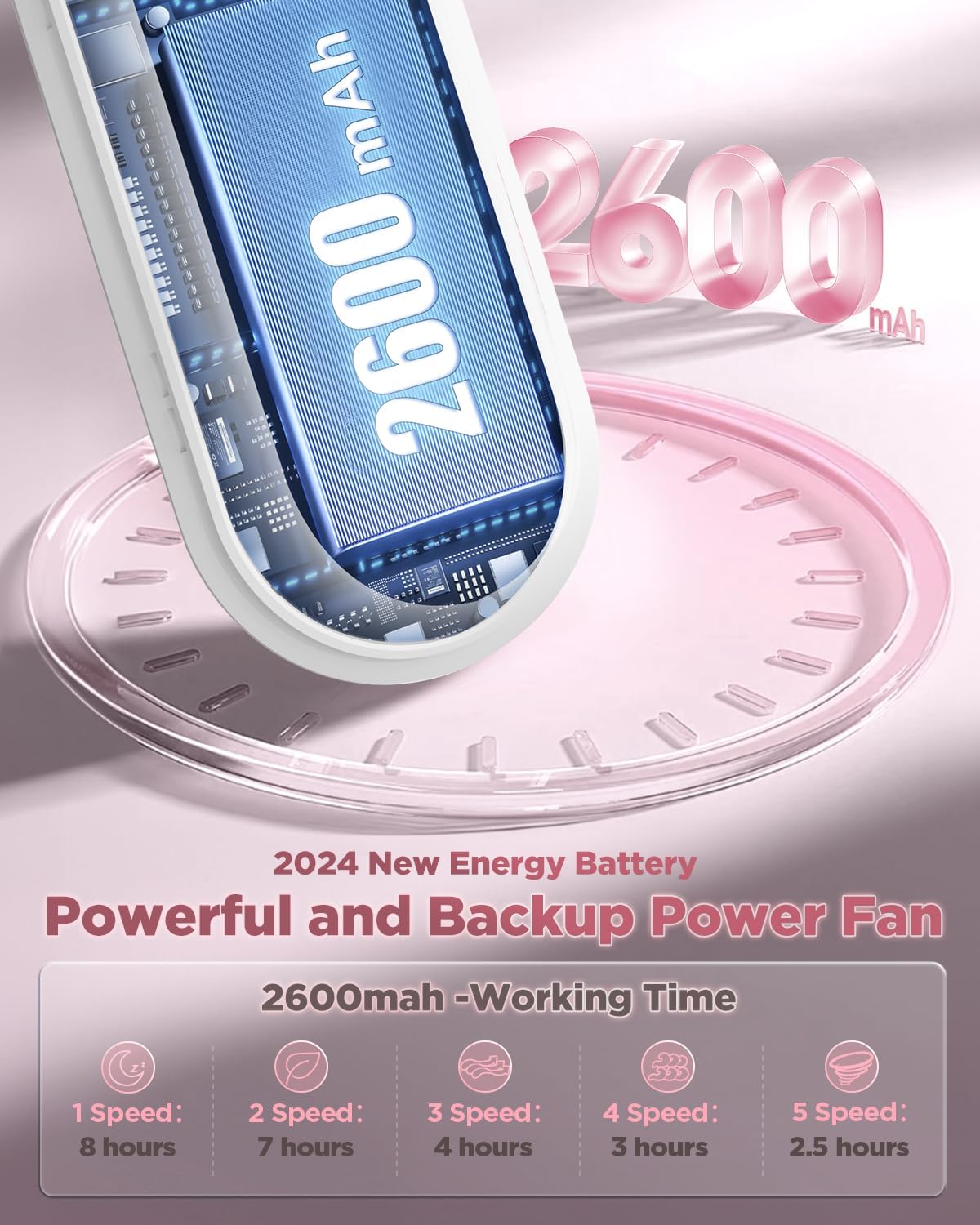 EasyAcc Portable Handheld Fan with 2600 Capacity Built-in Battery, 5 Speeds, Backup Power, Digital Display, Lanyard, Foldable Rechargeable Fan for Travel and Hot Flashes, Pink image 4