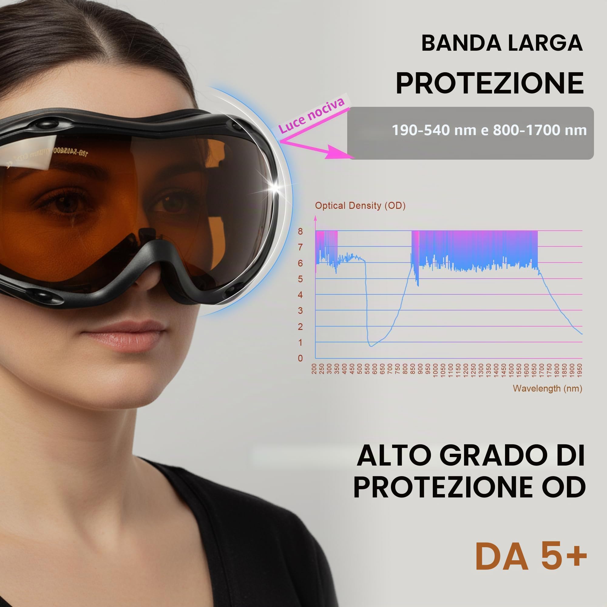MCWlaser Occhiali di Protezione Sicurezza Laser 190-540nm & 800-1700nm per ND:Yag, Diodo, fibra, Blue, Green Laser 355nm 405nm 445nm 450nm 473nm 520nm 532nm 808nm 980nm 1064nm Tipo assorbimento EP-1