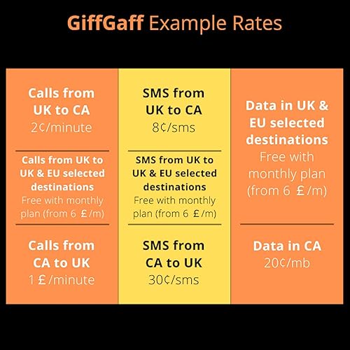 Miniatura 3 de GiffGaff Tarjeta SIM PAYG del Reino Unido para visitar el Reino Unido y Europa con bono de 5 libras, activa mientras está en CA, 12  para