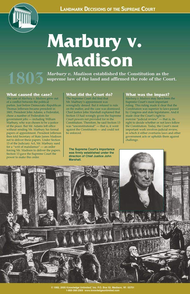 Won Marbury What Happened In Marbury V Madison Khan Academy What