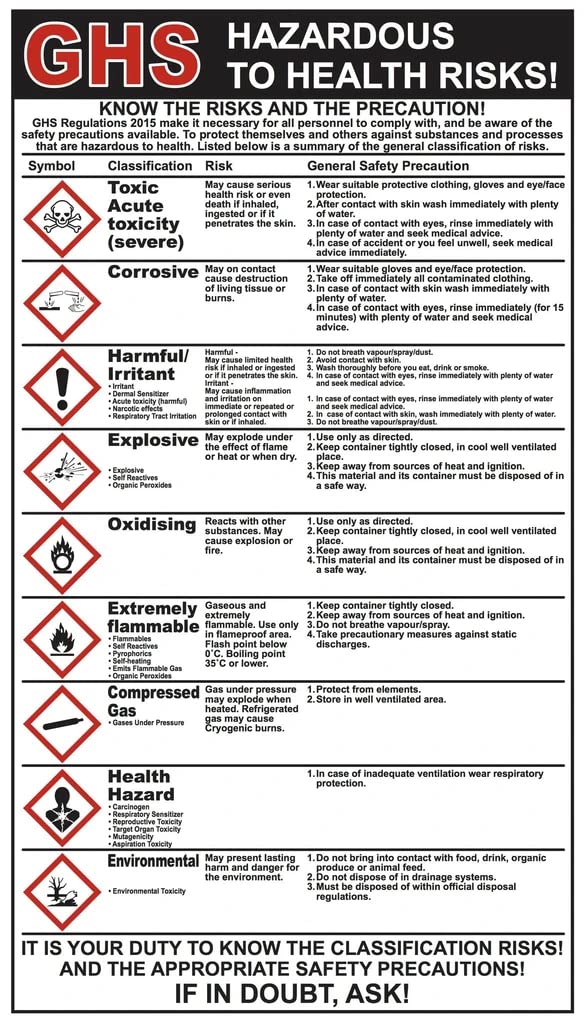 GHS CLP Sign PVC Waterproof Metallic Matte Finishing Sticker Safety Sign Signature (Factory Sign)