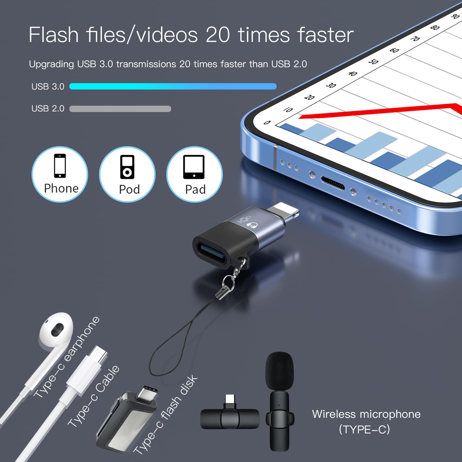 Adapter USB C na Lig-htnin-g, adapter iO-S OTG, odpowiedni do podłączania telefonów, stołów, dysków USB, czytników kart, myszy i klawiatur