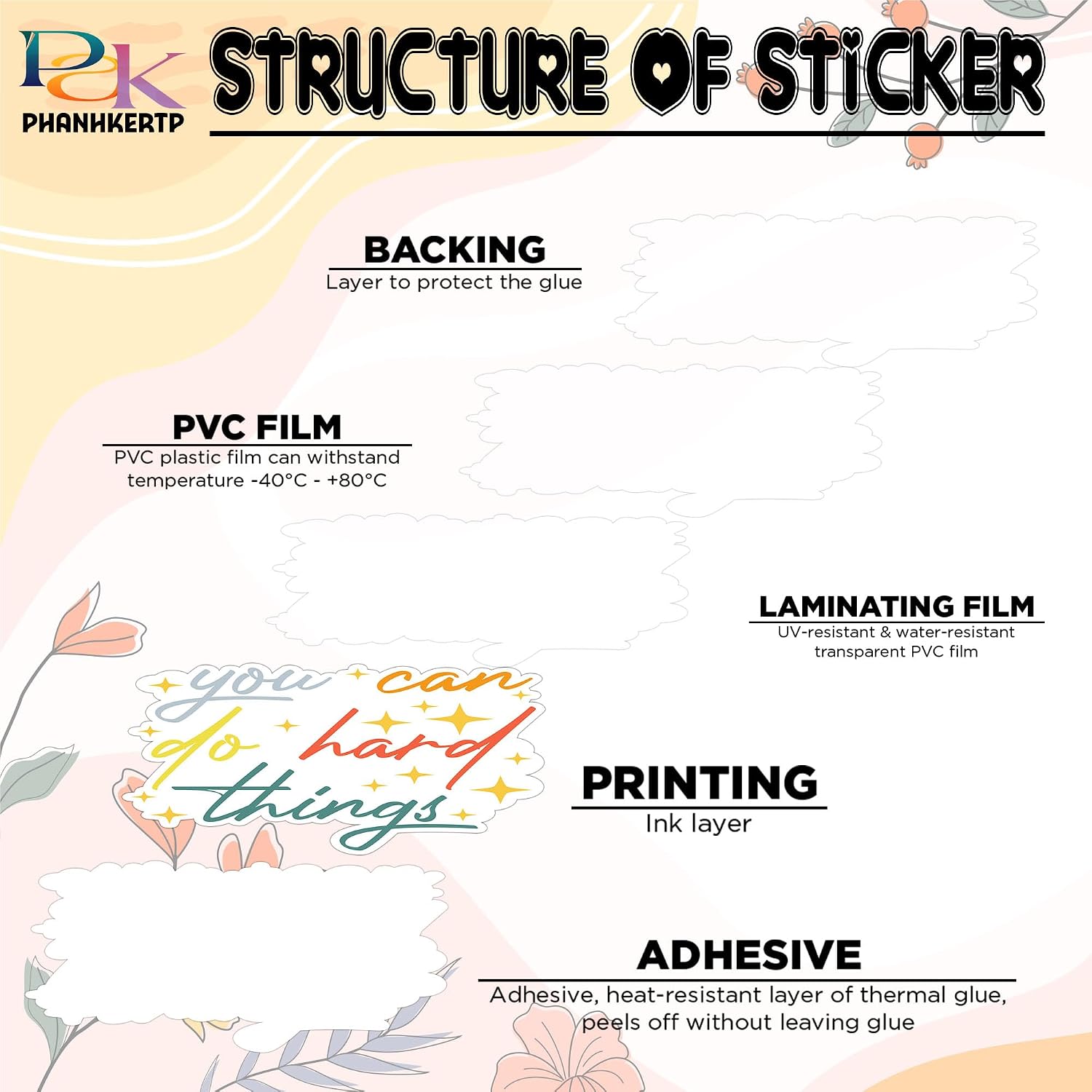 3PCS - Motivational Stickers for Adults - Progress Over Perfection and Other Inspirational - You Can Do Hard Things 3" Waterproof Vinyl Sticker for Laptop, Water Bottle, Tumbler Gifts Decal (3Inches) image 5