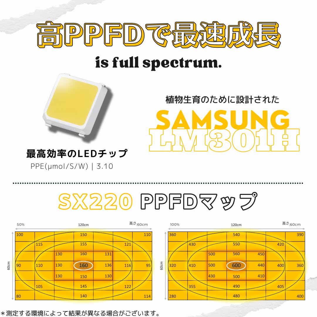 Amazon.co.jp: FAT LIGHT SLIM SX450 植物育成LEDライト 水耕栽培 調光