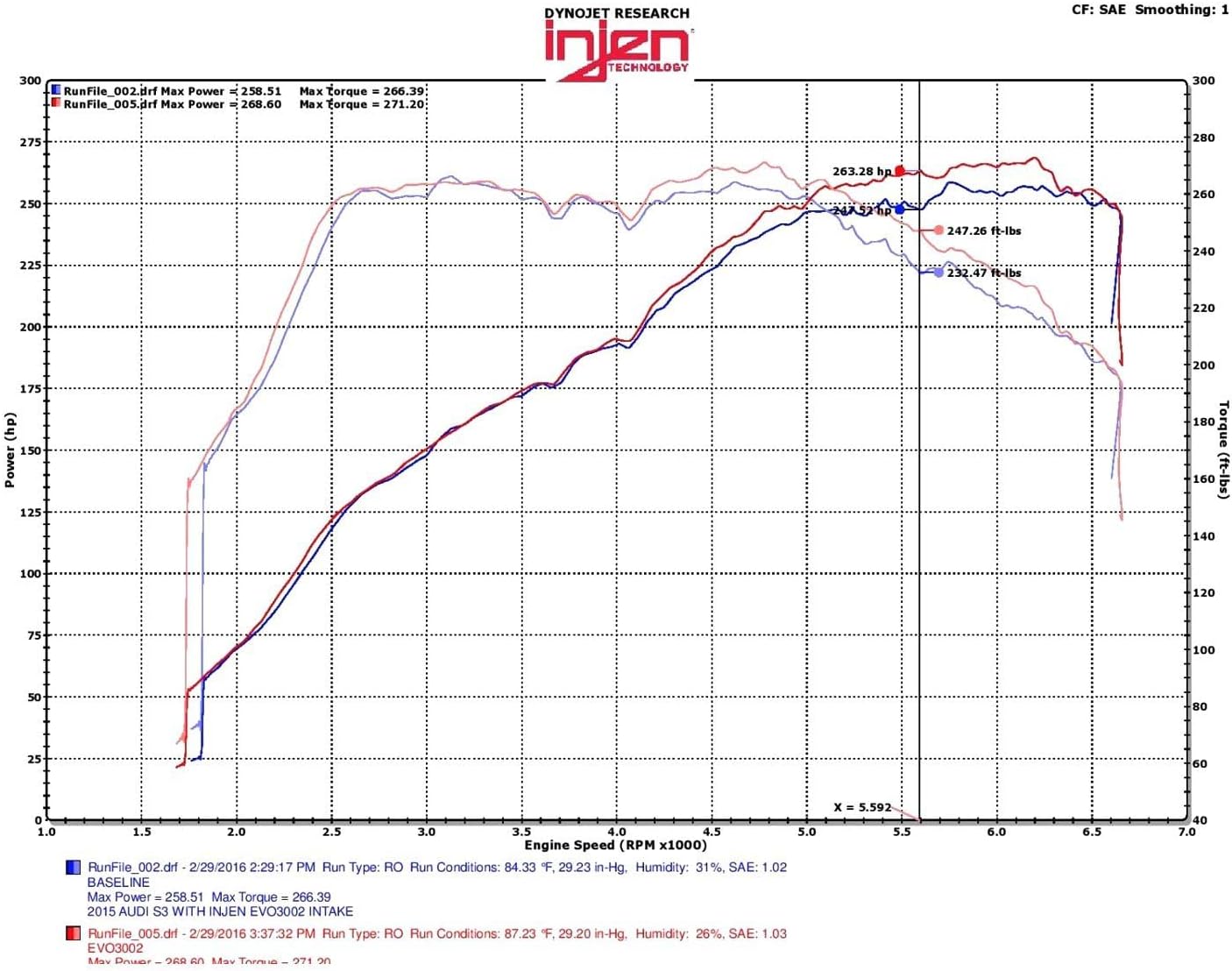 Injen EVOLUTION Cold Air Intake System (EVO3005)