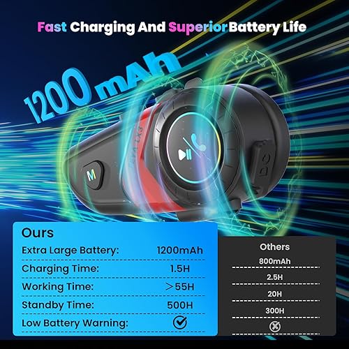 Miniatura 3 de FEYA Auriculares para Casco de Motocicleta con Altavoces, Batería de Super Larga Duración, Calidad de Sonido Hi-Fi, Doble Reducción de Ruido, IPX6,