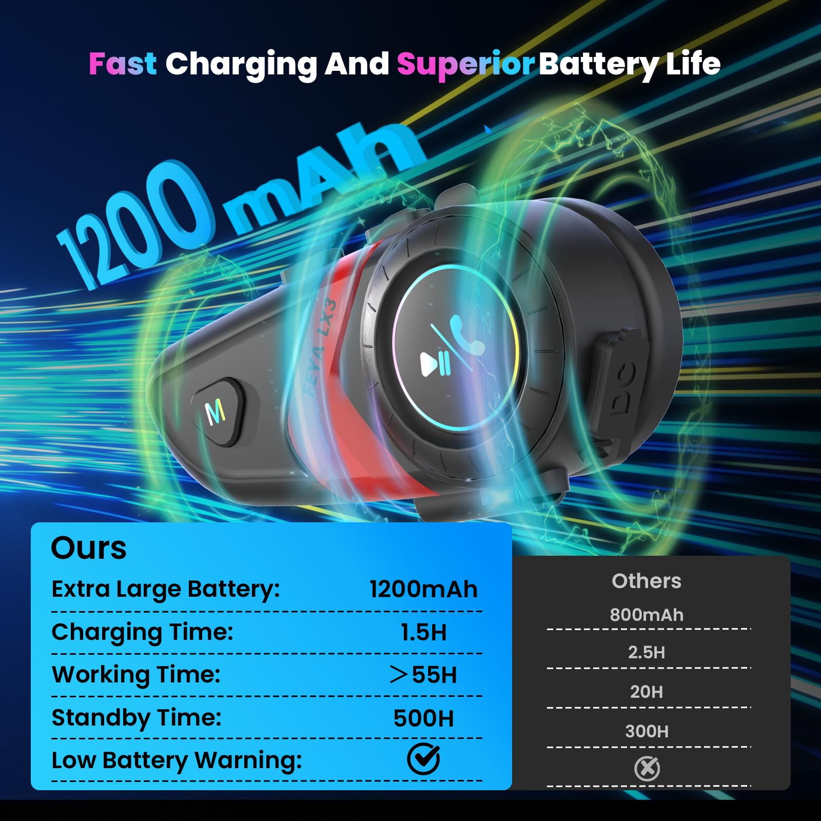 FEYA Motorcycle Helmet Speakers Super Long Battery Life Helmet Headset with Hi-Fi Sound Quality Dual Noise Reduction IPX6 Automatic Answer/Call Music Control/AI Voice/Soft & Hard Mic 1 Pack