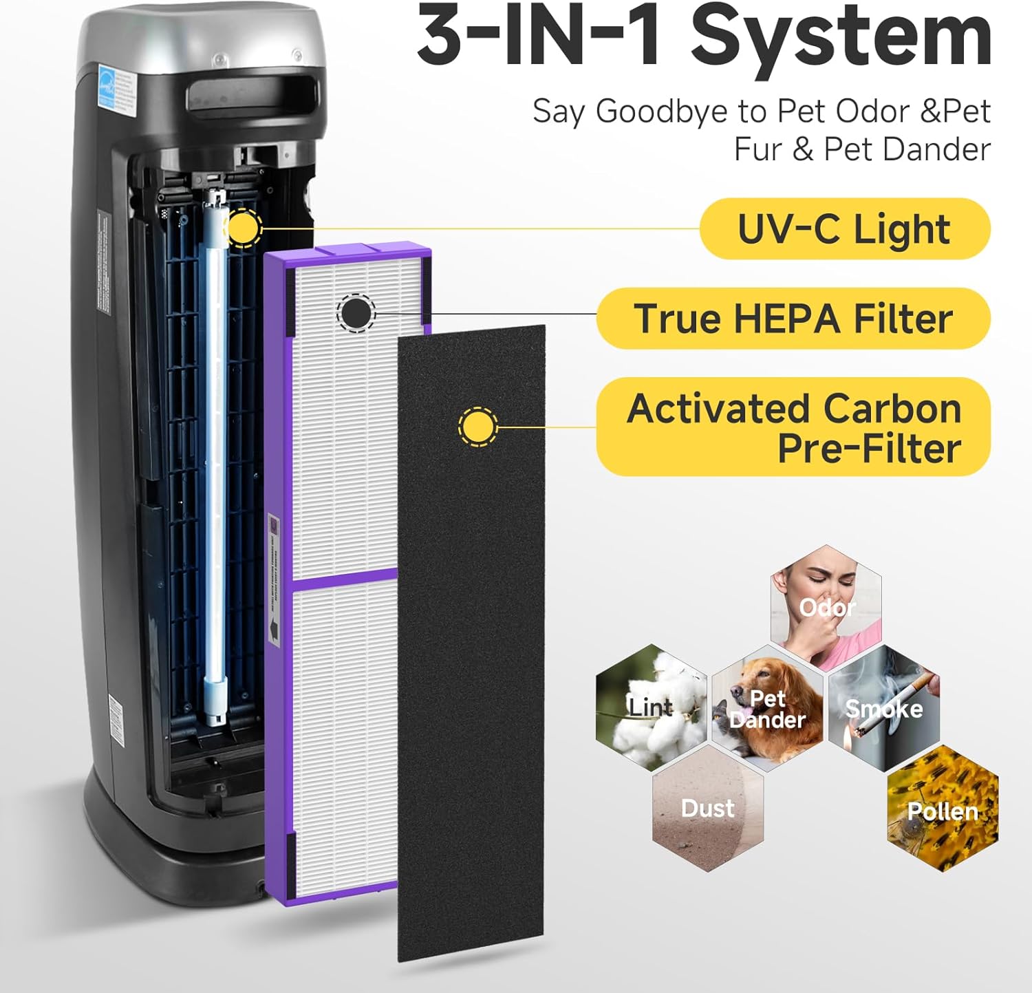 FLT5250PT Replacement Filter C Pet Compatible with G-Guardian Air Purifier AC5250PT, AC5000E, AC5300B, AC5350W, AC5350B, CDAP5500, 2 True HEPA Filter with 6 Carbon Pre-Filter