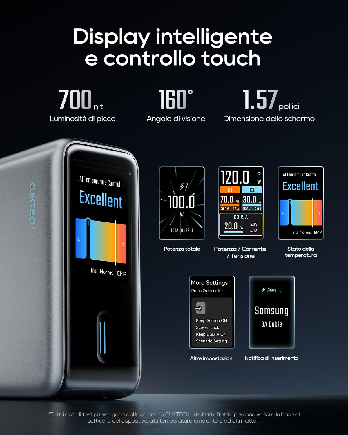 CUKTECH 120 W Caricatore USB C 4 porte Adattatore di alimentazione GaN PPS PD3.0, Caricabatterie rapido con schermo intelligente e controllo tattile, per PC portatile, MacBook, iPad, iPhone 17/16