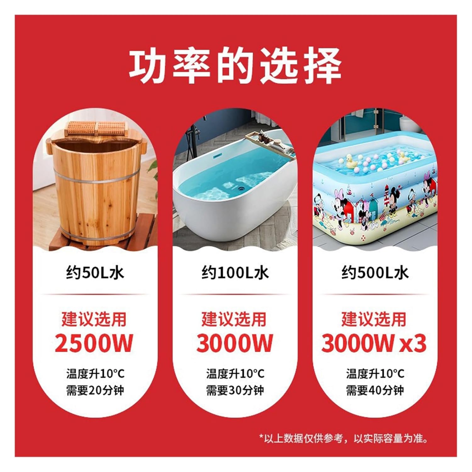 Water-Boiling Heating Rod with high Power and Constant Temperature 1500W/2000W/2500W/3000W(304-2000w1.5m)