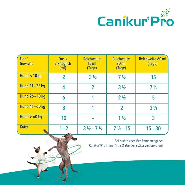 Foto 4 de 8 de Canikur Pro vet. Pasta antidiarreica para perros Pasta de Boehr Ingelh Vetmedica