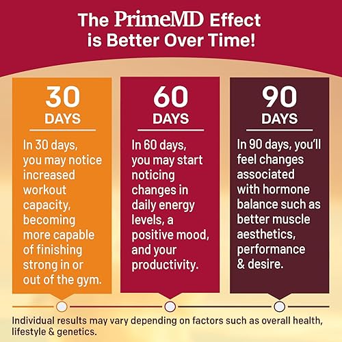 Miniatura 5 de PrimeMD 12-in-1 Fadogia Agrestis and Tongkat Ali - Testosterone Supplement for Men with Turkesterone - HornyGoatWeed for Men for Overall Well-Being