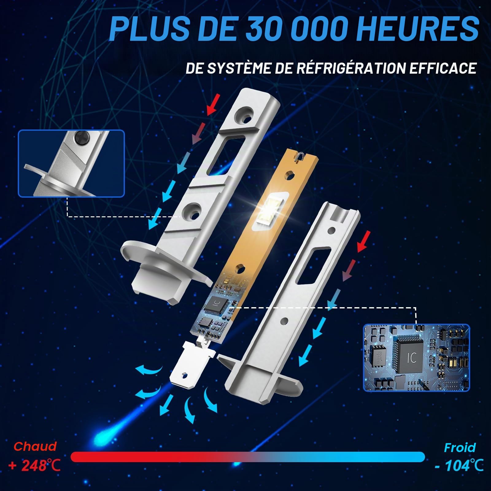 AUXIRACER Ampoule H1+H7 LED, 100W H1+H7 LED Lampes de Phares Voiture, 6500K Lumière Blanche, Format Mini 1:1, 60000+ Heures De Vie, 9-24V Plug and Play, 4 Pièces