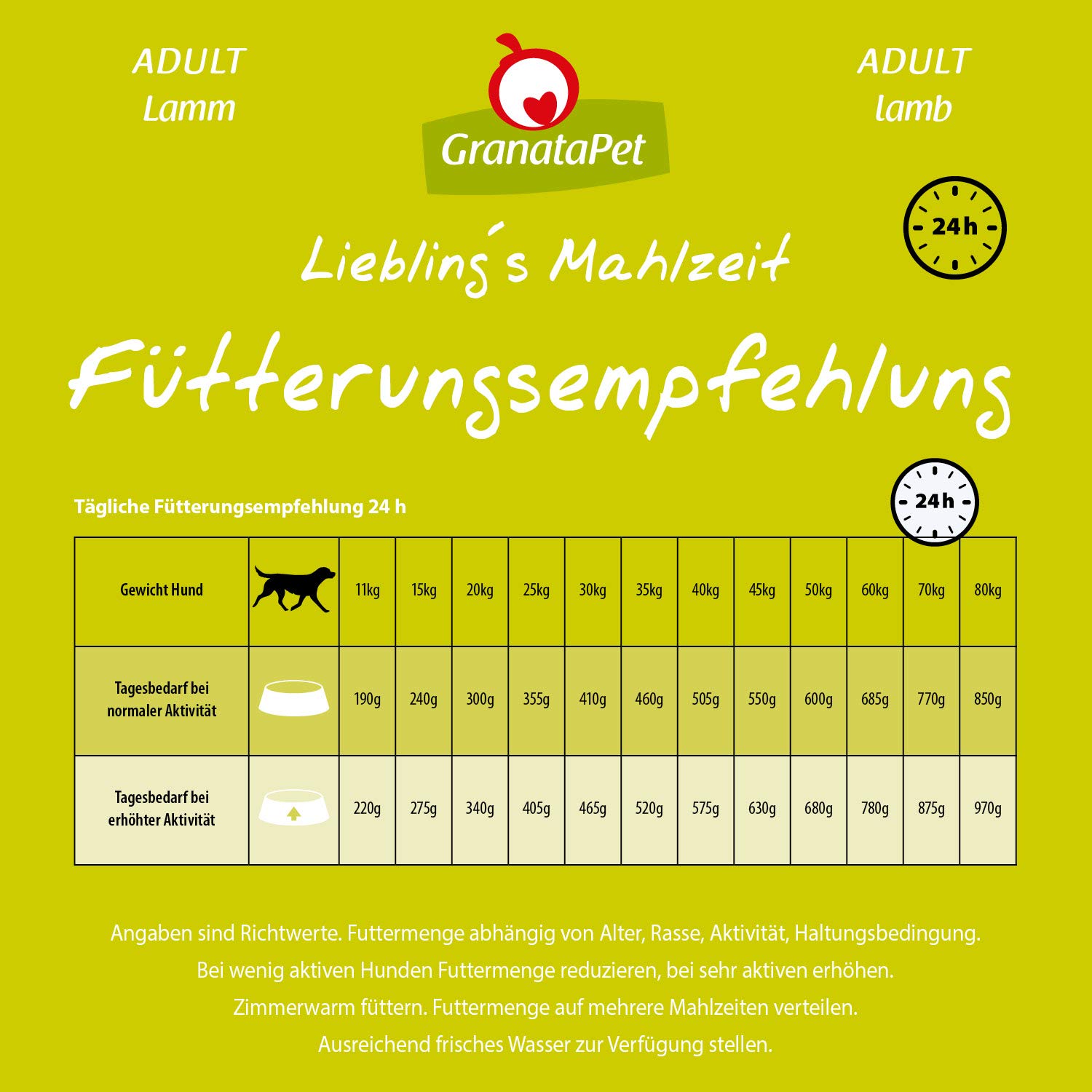 GranataPet Lieblings's Mahlzeit Adult Cordero, Alimento seco para Perros, Comida para Perros sin Cereales y sin azúcares, pienso Completo, 10 kg