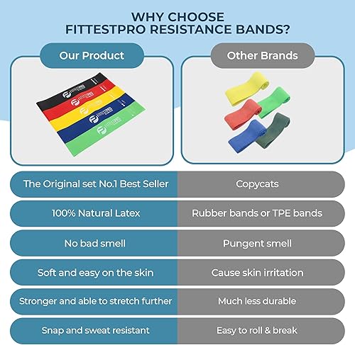 Miniatura 5 de Fittest Pro by Limm Resistance Bands for Legs and Butt, Fabric Exercise Loop Bands Yoga, Pilates, Rehab, Fitness and Home Workout, Strength Bands