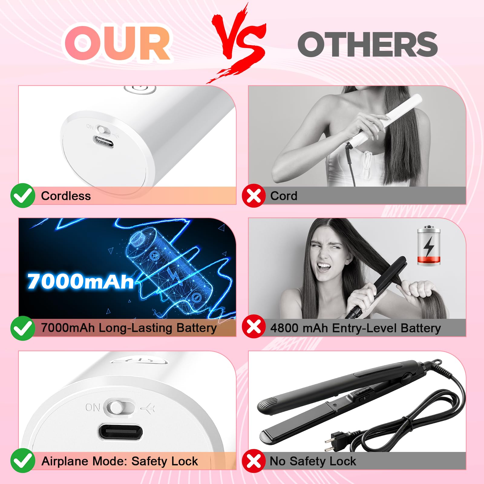 Fer à friser sans fil 32 mm avec 4 températures - Portable - 7000 mAh - Rechargeable par USB - Pour grandes boucles