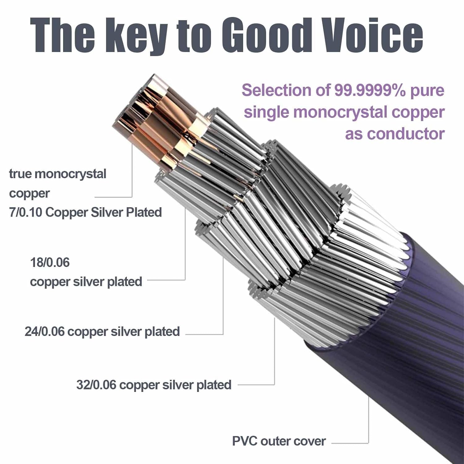 Yongse Dual Plug 3.5mm/4.4mm IEM Replacement Cable High Purity 6N OCC Silver Plated MMCX + 0.78 Changeable Dual Pins In-ear Monitors Earphone Hifi Upgrade Cables