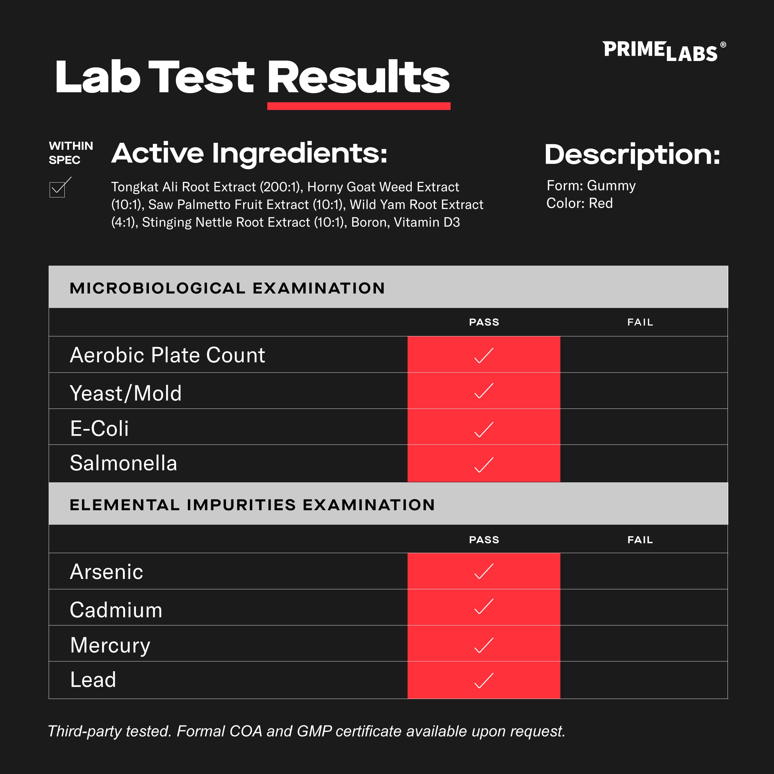 Prime Labs Prime Test Testosterone Booster Gummies for Men - Tongkat Ali, Horny Goat Weed, Saw Palmetto, Boron & Vitamin D3 - Non-GMO, 3rd Party Tested - 60 Count — Amazon image 7