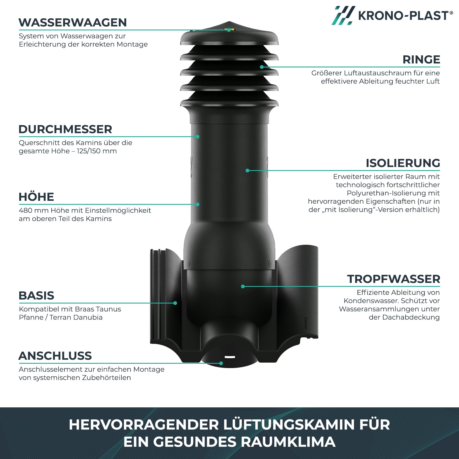 Entlüfterkamin Hivent 125mm mit Isolierung für Betondachziegel Braas Taunus Pfanne - Doppelrömer Dachentlüftung Schiefergrau