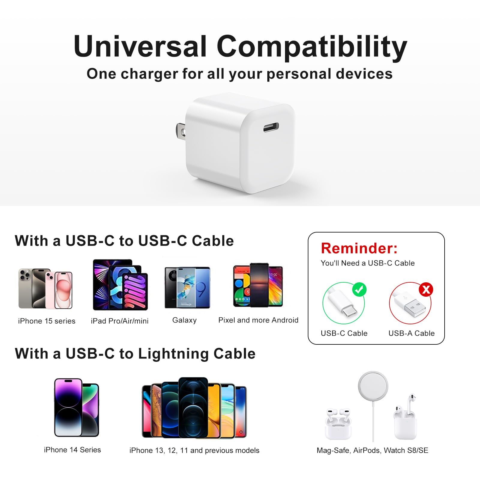 Blocco di ricarica USB C, adattatore di alimentazione di tipo C, presa da parete a cubo a ricarica rapida, compatibile con iPhone 16, 15 Pro, Max, 14, 13, 12, 11, SE, XR, XS, X, 8, 7 Plus