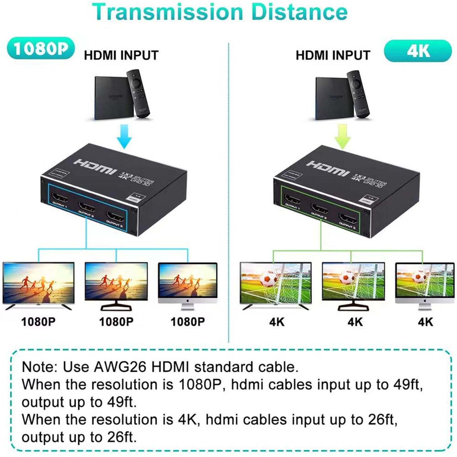 DC 5V 1A HDMI Splitter with 1 HDMI Input & 3 HDMI Output Support 3D Video Format & 4K High Resolution for HDTV Monitor