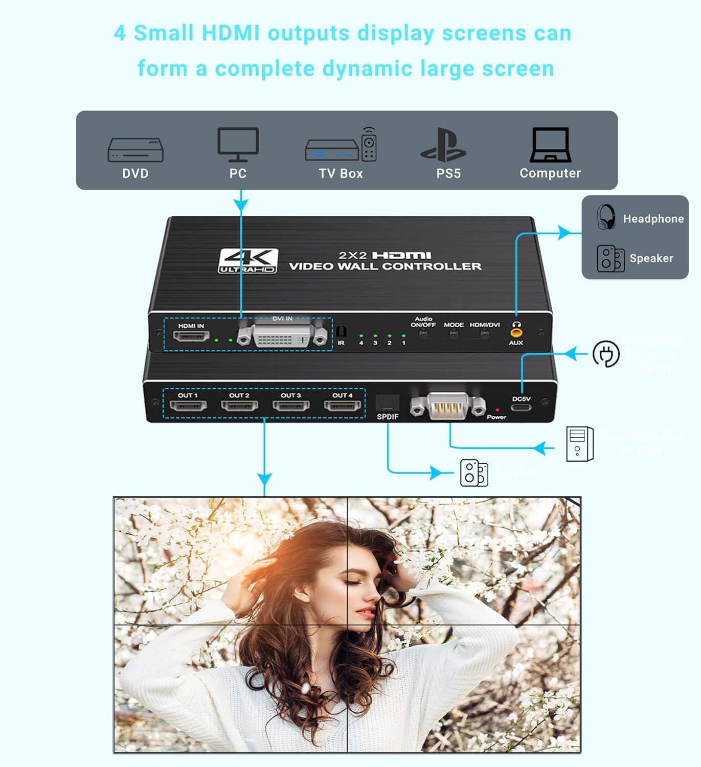 avedio Links 2x2 HDMI Video Wall Controller 4K, 1080P@60Hz HDMI DVI TV Wall Processor with Audio Out, 4 TV Screens into 1 Wall Display w/ RS232, Support 180° Rotate, 1x2 1x3 1x4 2x2 2x1 3x1 4x1 Mode
