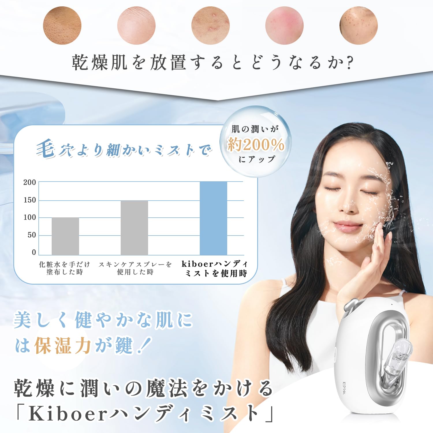 スチーマー 美顔器 ハンディミスト 冷ミスト フェイススチーマー 超音波ミスト Amazon.co.jp: Kiboer スチーマー 美顔器 ハンディミスト 冷ミスト