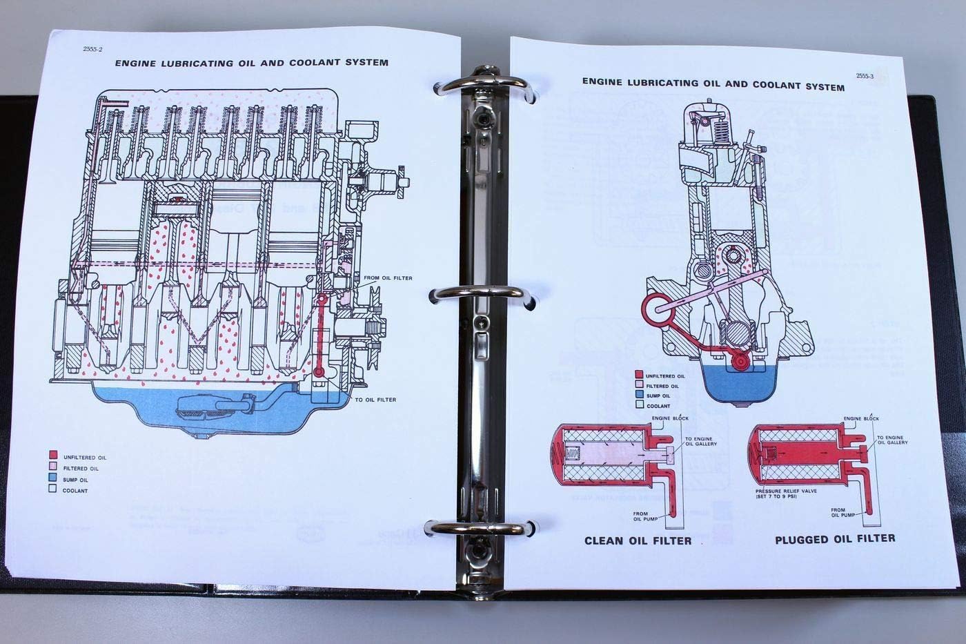 Engine Lubricating Oil and Coolant System Diagram