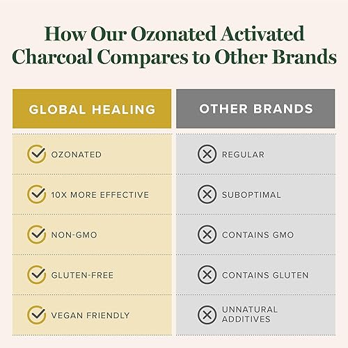 Miniatura 5 de Global Healing - Polvo de carbón activado ozonizado  Desintoxicación digestiva avanzada que absorbe compuestos internos no deseados  Ayuda a aliviar
