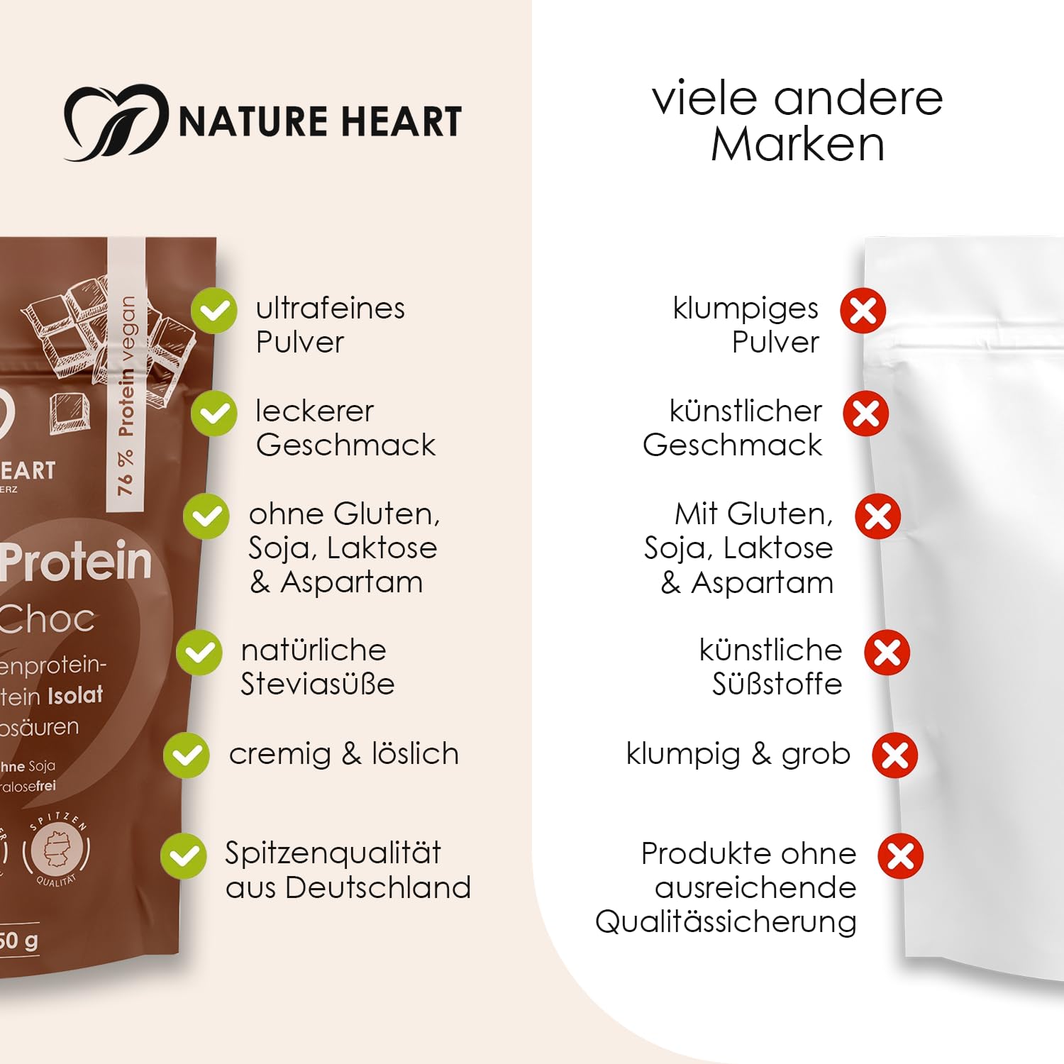 Nature Heart Creamy Protein Double Choc, 450g, 76% Pflanzenprotein | Vegan, Erbsen- & Fava-Bohnenprotein, Ohne Zuckerzusatz, Glutenfrei, Cremig & schokoladig