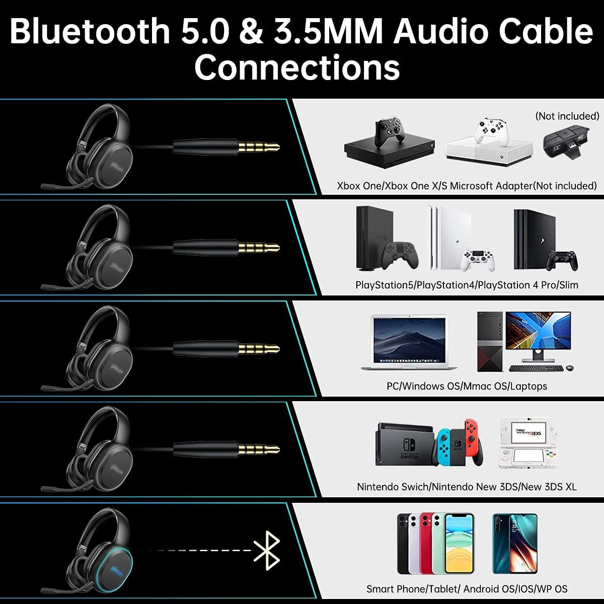 Picun P80-XH Bluetooth Gaming Headset, Dual-Driver Wireless Headphones Only for Phone, 3.5mm Cable Wired for X-Box, PS4, PS5, 30H Playtime with RGB Light, Hi-Fi Stereo Immersive Vibrating Gaming Sound