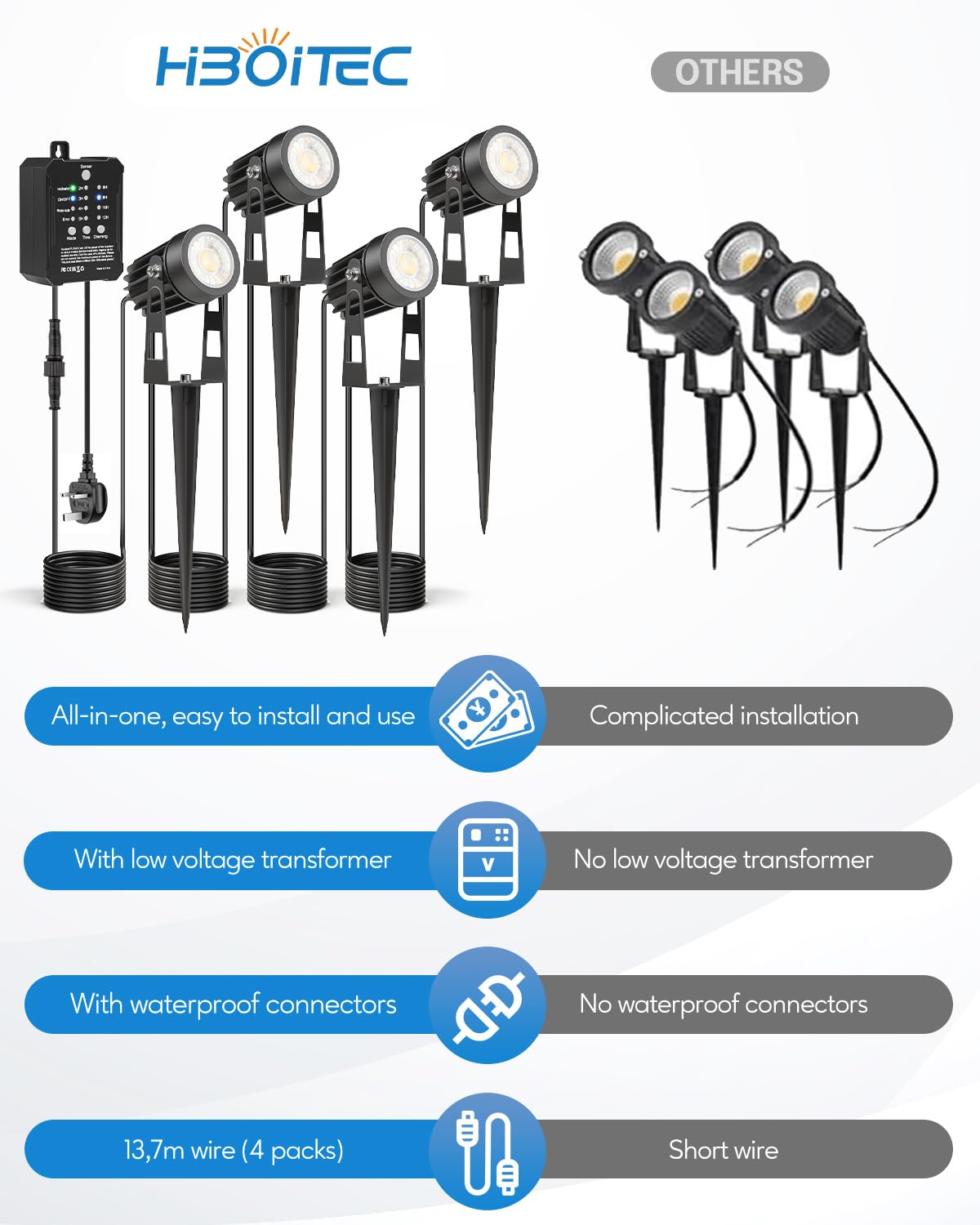 HIBOITEC 4PCS Garden Lights Mains Powered with Transformer - Image 2
