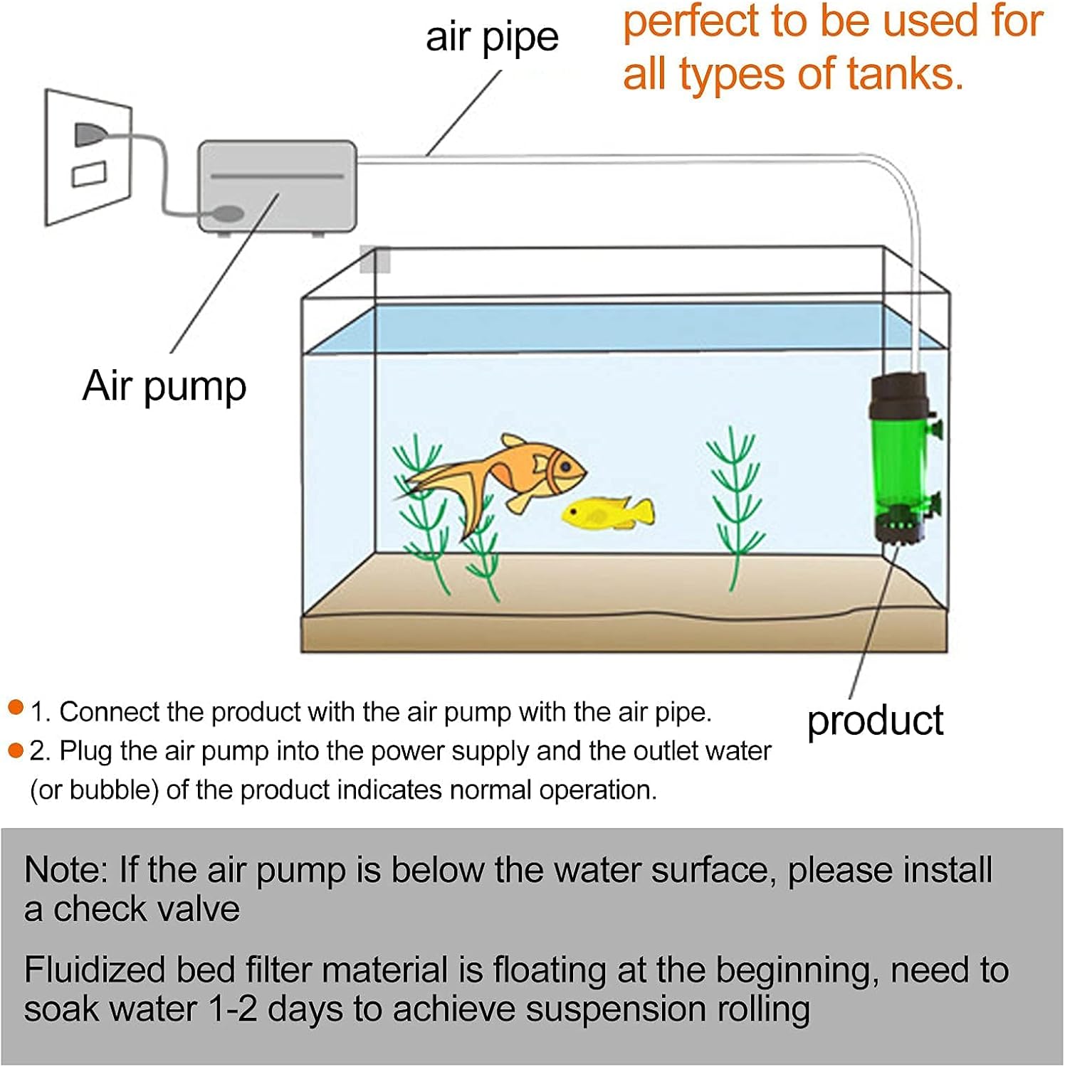 Zerodis Fluidized Bed Filter, Fish Bubble Media Filter Fish Cleaner Filter Aquarium Filter(Fluidized Bed LH300)