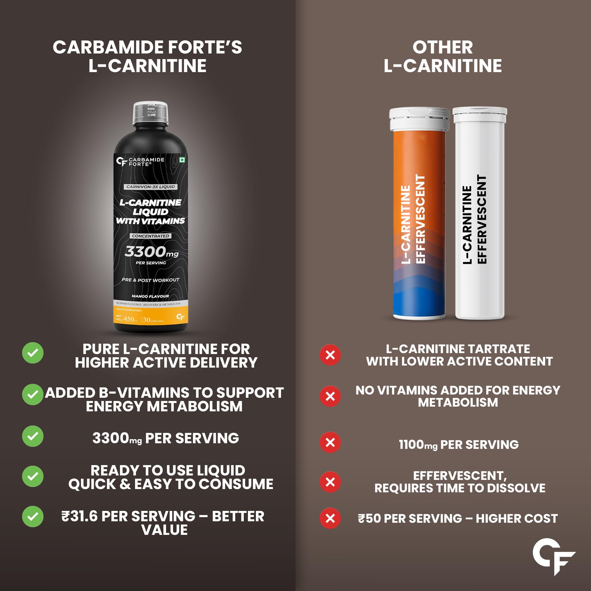 Carbamide Forte L Carnitine Liquid 3300mg | L-Carnitine Liquid With Vitamins | L'Carnitine Supplement For Pre & Post Workout To Suppoer Energy, Recovery & Metobolism | Mango Flavor - 450ml 4