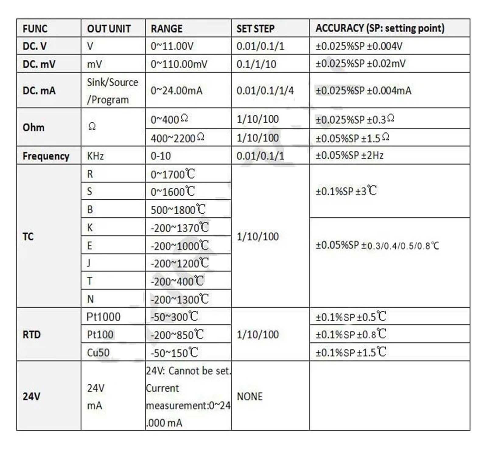 Precision LB02A Process Calibrator, Color LCD with Frequency Thermocouple 0-10V 4-20mA Generator Function