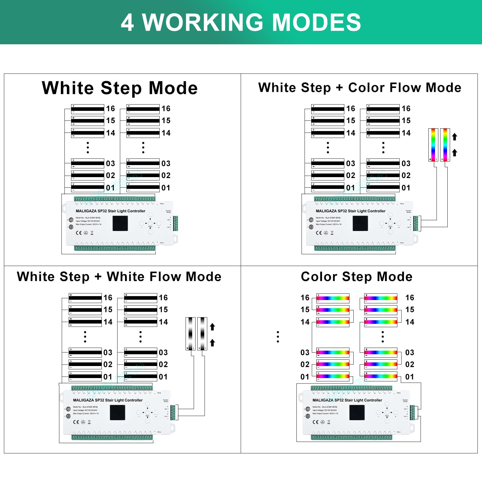 Sensore di movimento a LED per scale, 32 canali, sensore di movimento PIR dinamico per scale, luce di flusso automatico per scale, illuminazione per scale e gradini, illuminazione interna sotto le