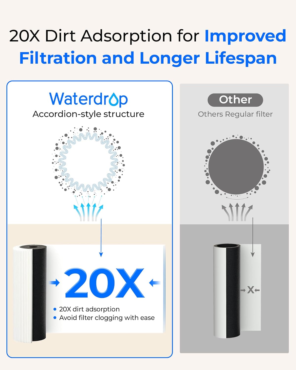 Waterdrop CFF-05 Silver Ions Water Filter Replacement for Waterdrop WD-CTF-09, Countertop Water Filter, 5000 Gallons Longer Filter Life, Reduces Chlorine, PFOA/PFOS, Sediment, Bad Taste & Odor