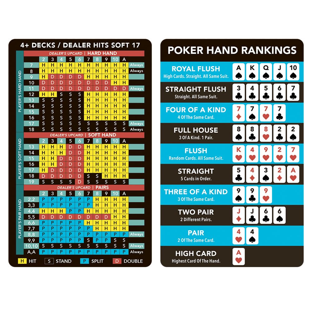Reversibile – Metallo – Strategia di Blackjack 2 in 1 & Poker Hand Ranking Card – Foglio di metallo di alta qualità – Reversibile, formato portafoglio, Casinò durevole consentito al tavolo