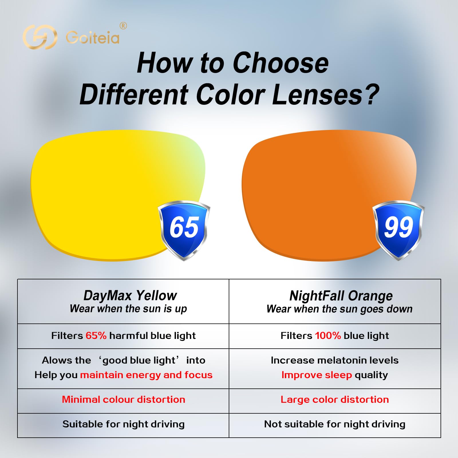 Goiteia - Gafas con clip para bloqueo de luz azul|Gafas con clip para ordenador y juegos para una mejor noche de sueño|Anti tensión ocular (más del 99% de filtro de luz azul-transparente)