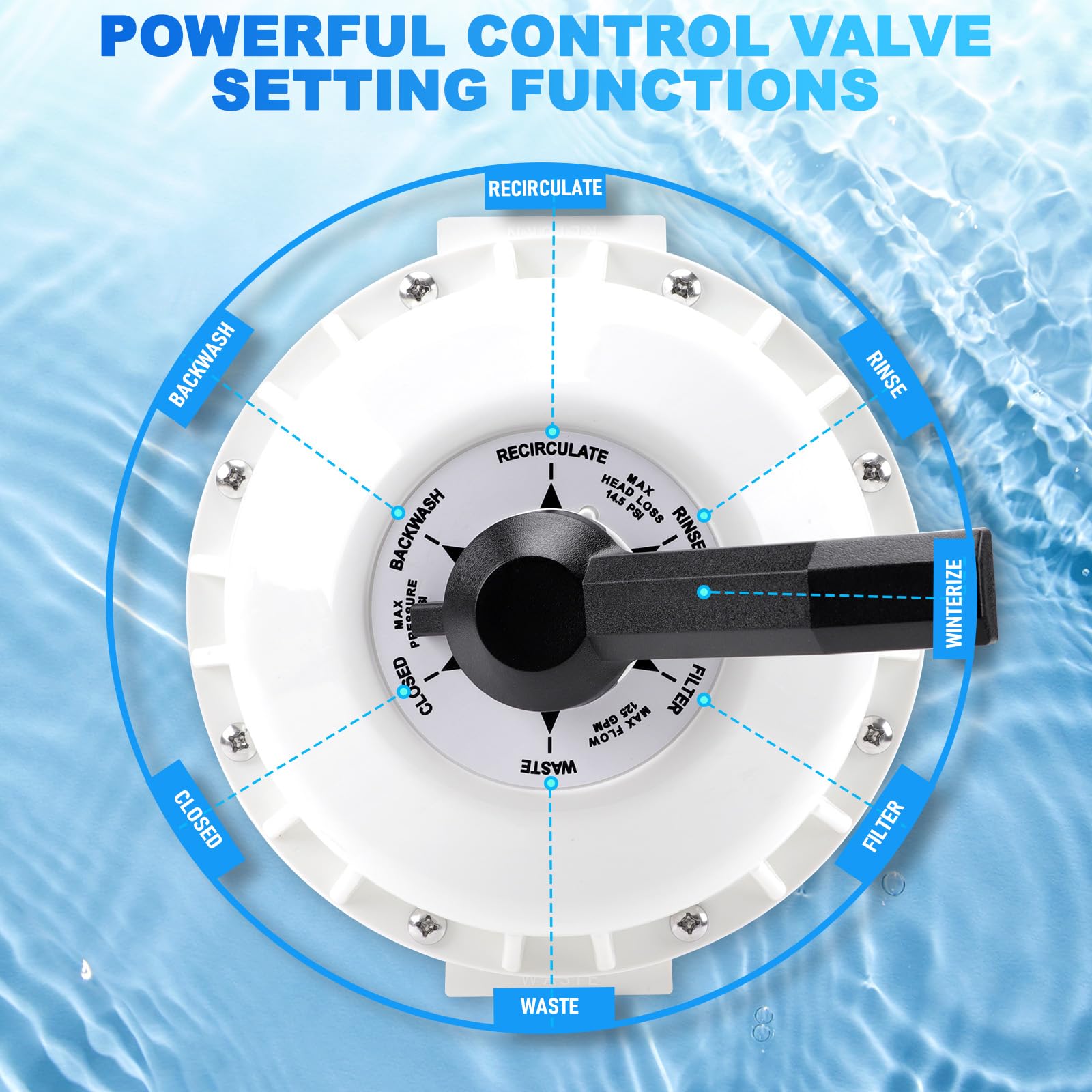 261050 - Válvula multipuerto HiFlow de 2 pulgadas para Pentair Quad & Triton y Pool/Spa D.E. y filtro de arena QUAD60, QUAD80, QUAD100, 7-1/2 pulgadas Kit de reconstrucción de línea central con