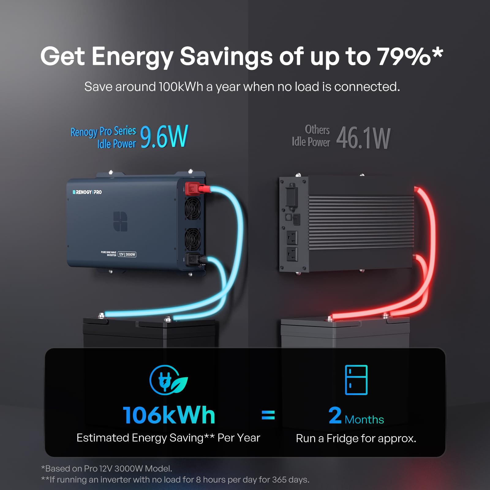Amazon.co.jp: Renogy Pro 2000W 純正正弦波インバーター 12V~120V 92